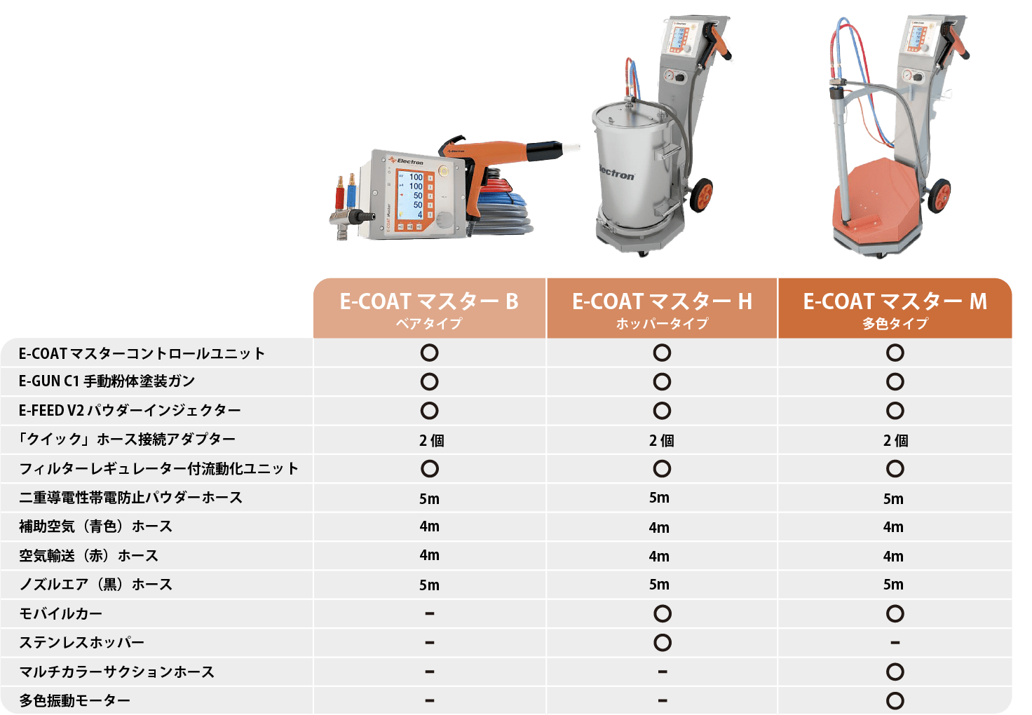 製品比較表