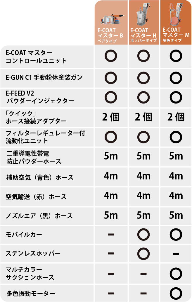 製品比較表